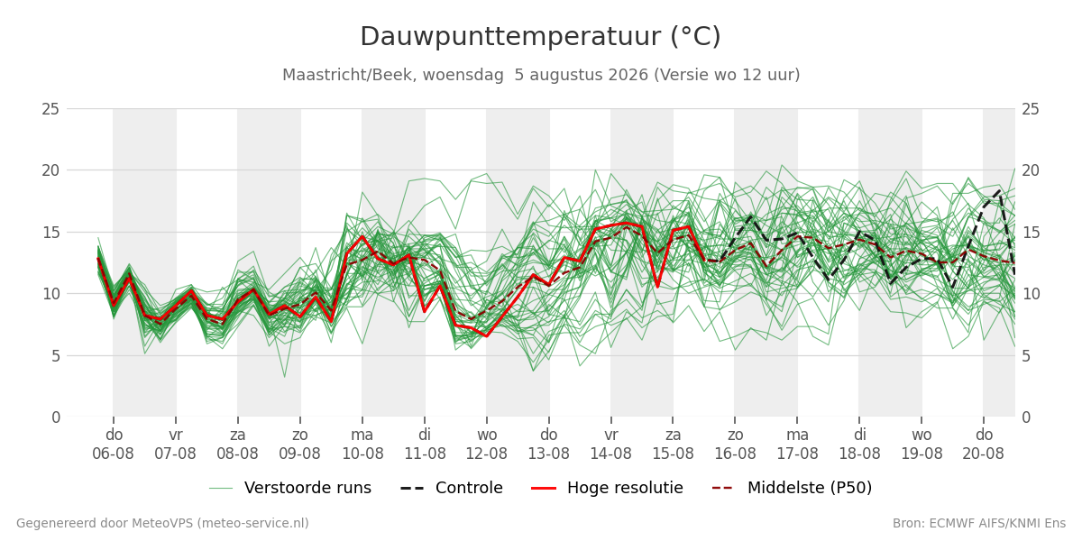 Dauwpunt Maastricht (Beek)