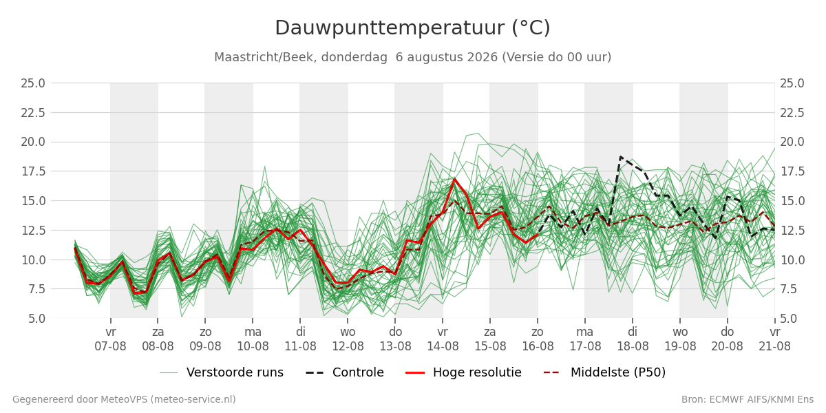 Dauwpunt Maastricht (Beek)