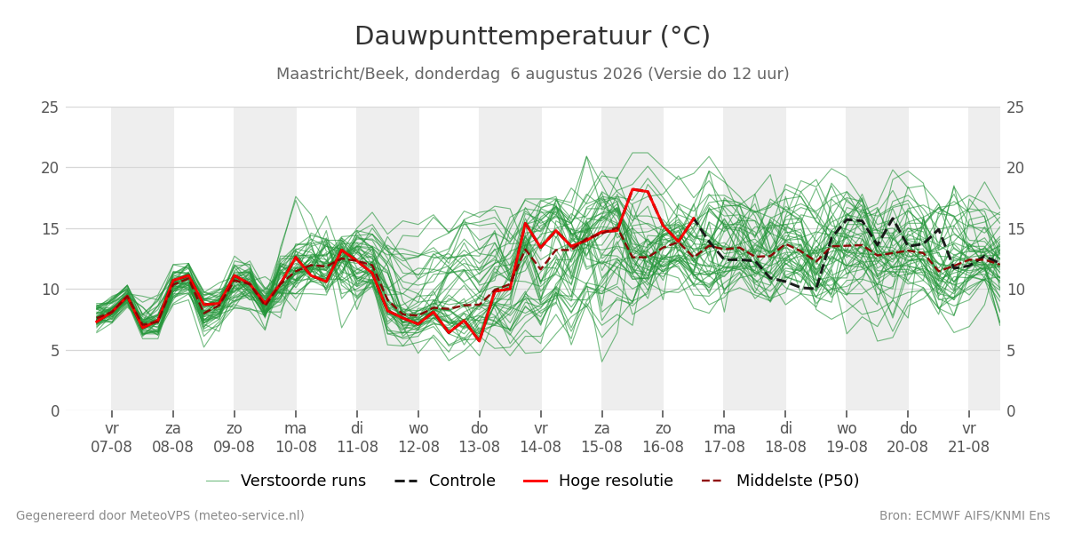 Dauwpunt Maastricht (Beek)