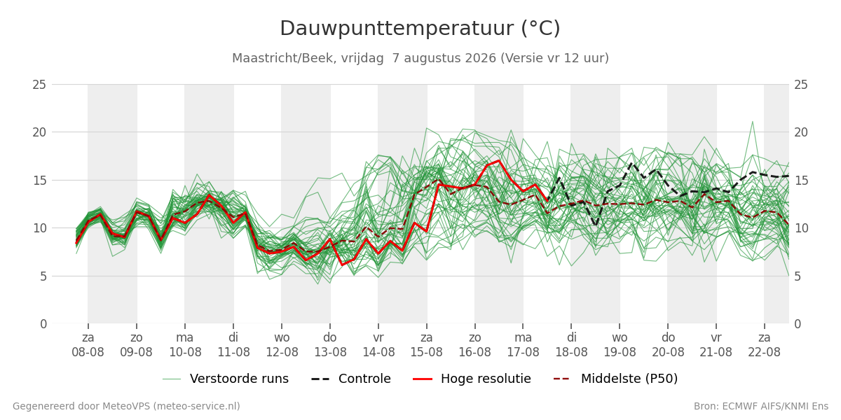 Dauwpunt Maastricht (Beek)