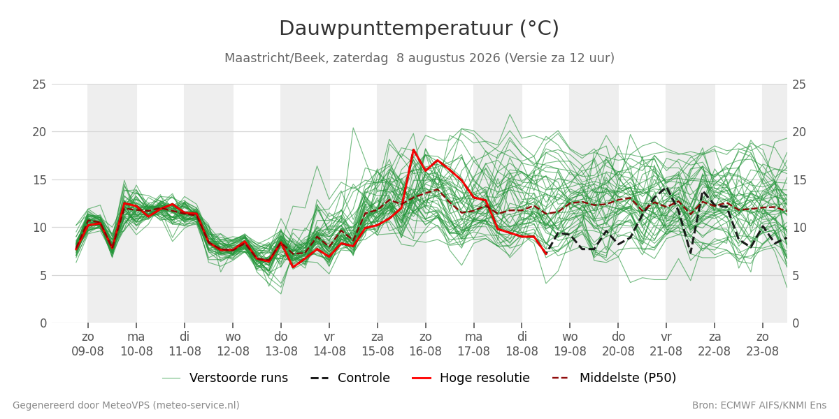 Dauwpunt Maastricht (Beek)