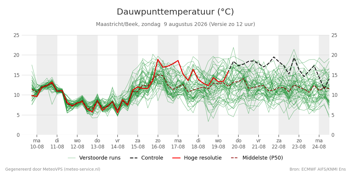 Dauwpunt Maastricht (Beek)