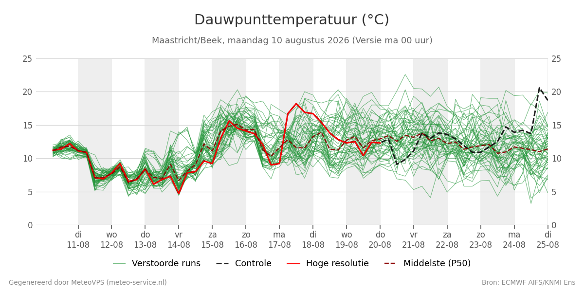 Dauwpunt Maastricht (Beek)