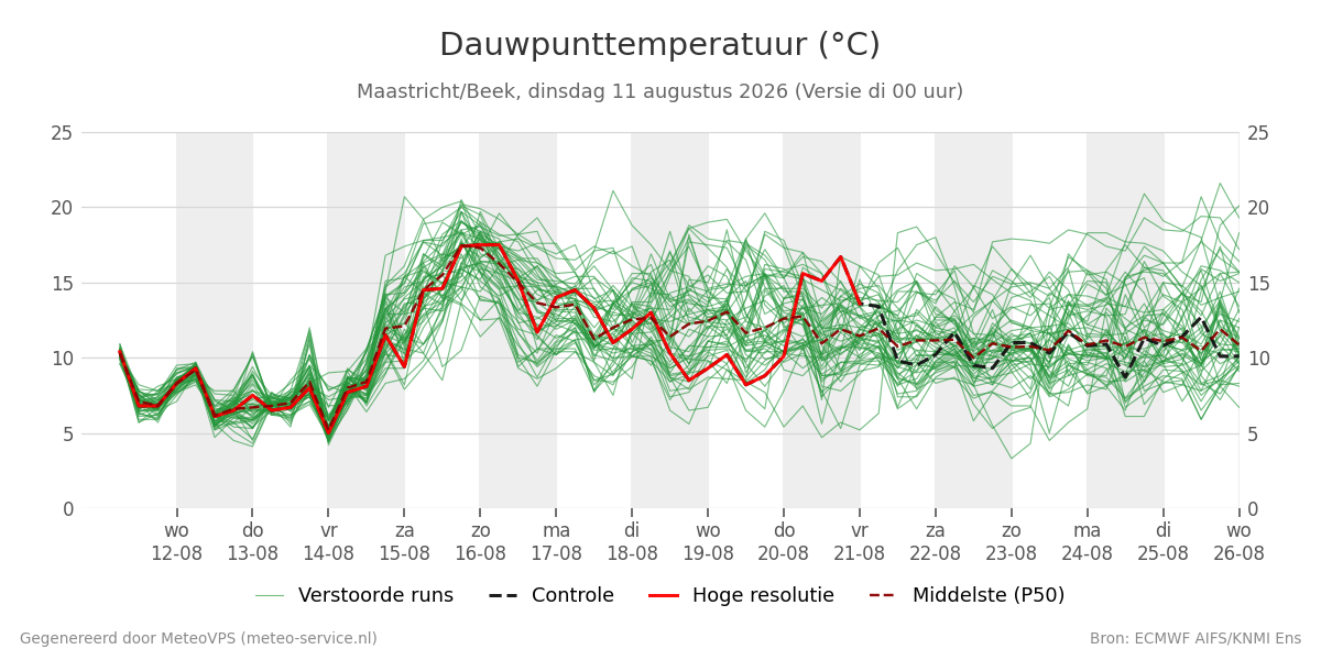 Dauwpunt Maastricht (Beek)