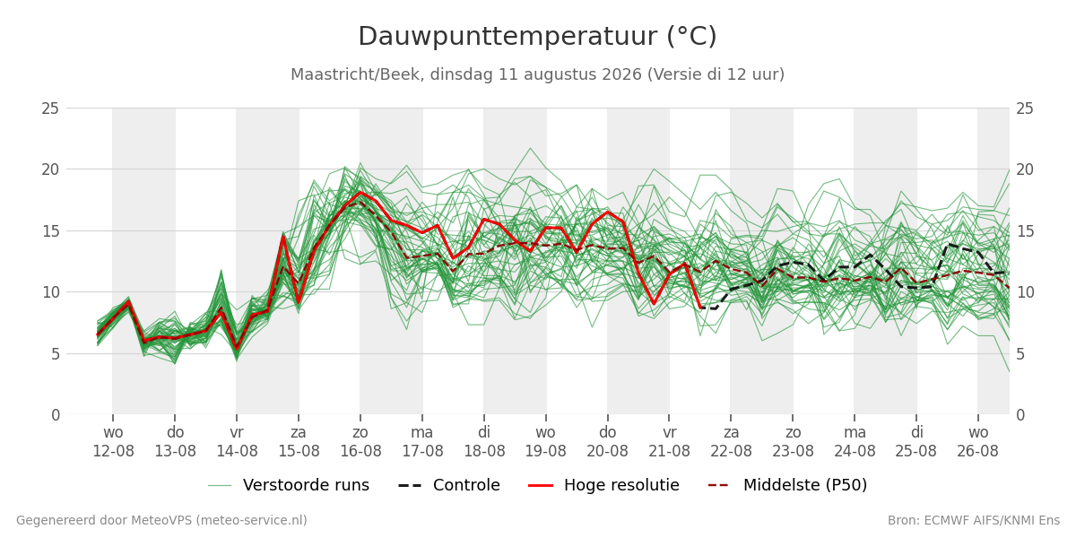 Dauwpunt Maastricht (Beek)