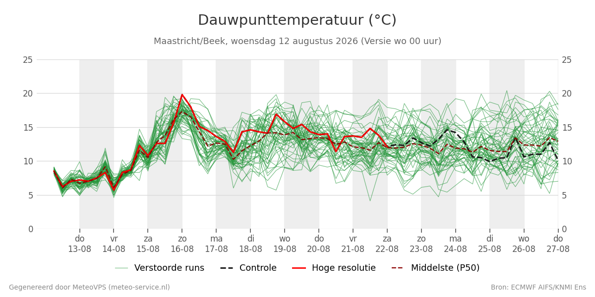 Dauwpunt Maastricht (Beek)