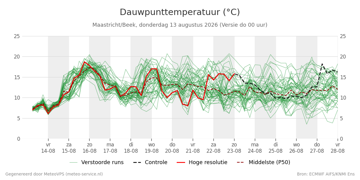Dauwpunt Maastricht (Beek)