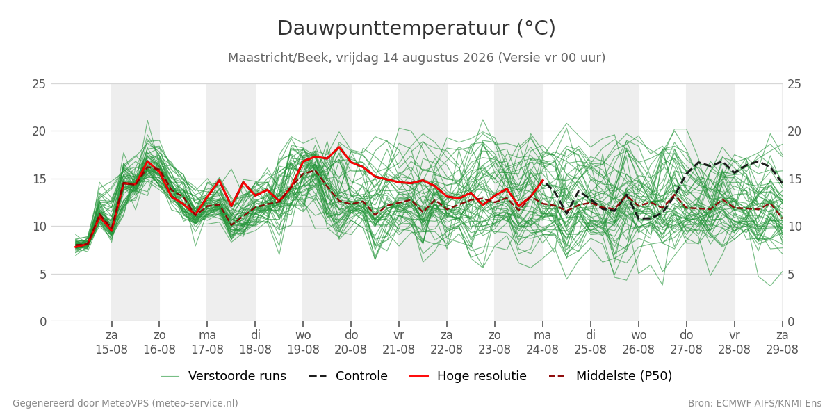 Dauwpunt Maastricht (Beek)