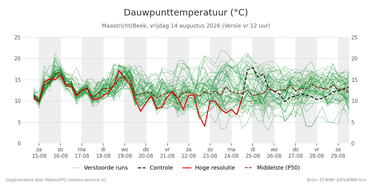 Dauwpunt Maastricht (Beek)