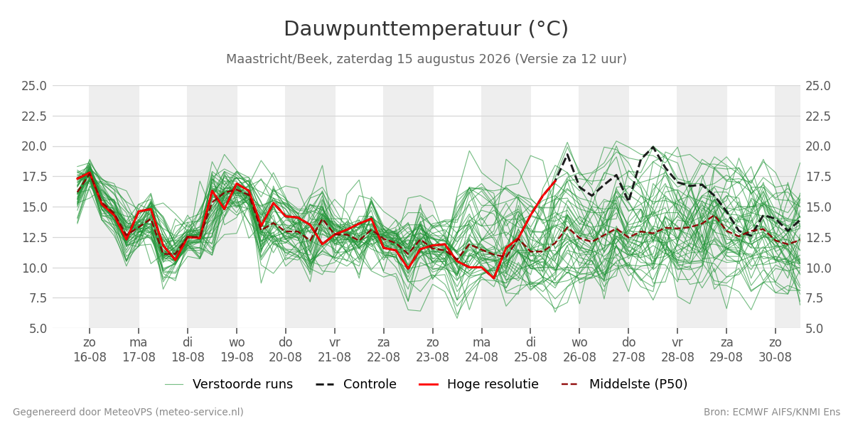 Dauwpunt Maastricht (Beek)