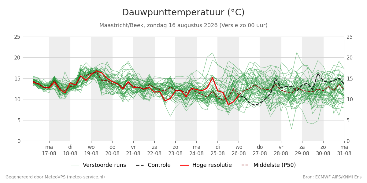 Dauwpunt Maastricht (Beek)