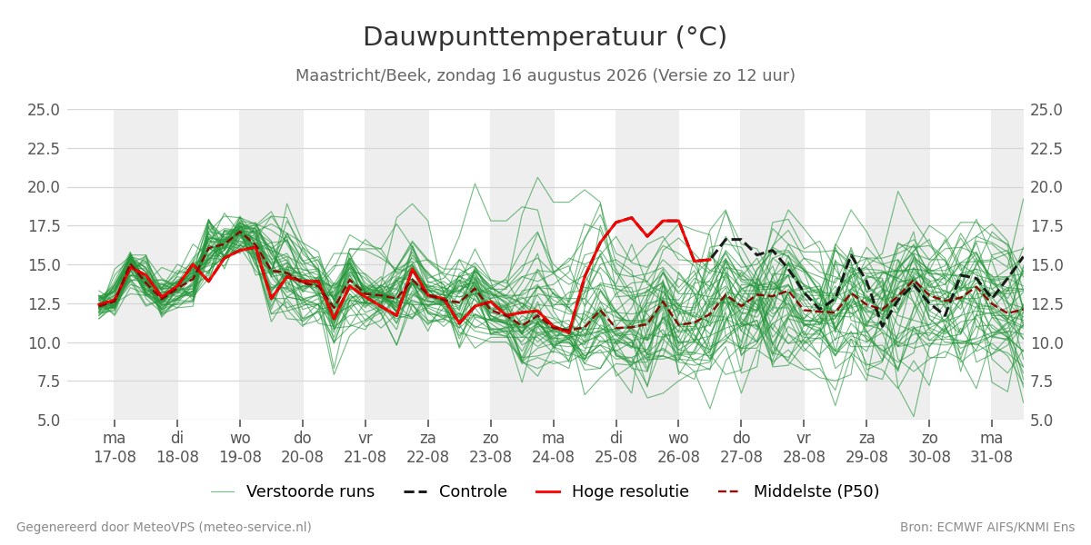 Dauwpunt Maastricht (Beek)