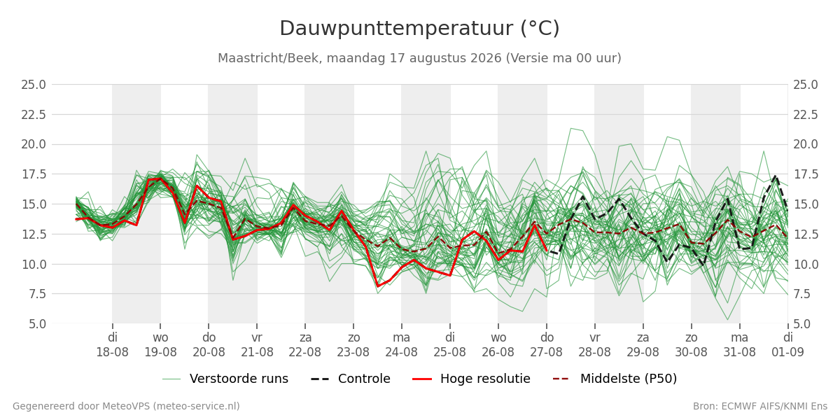 Dauwpunt Maastricht (Beek)