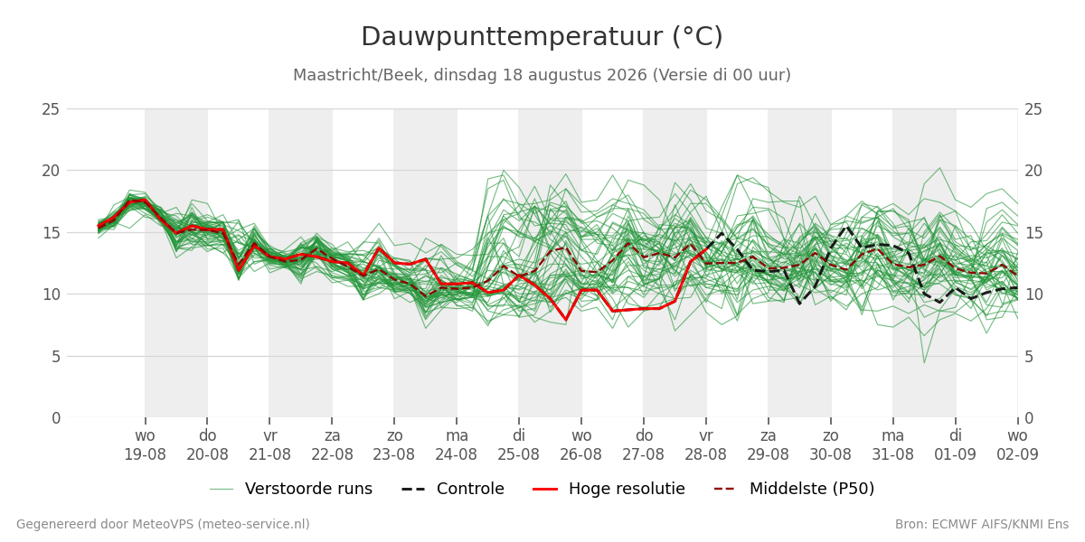 Dauwpunt Maastricht (Beek)