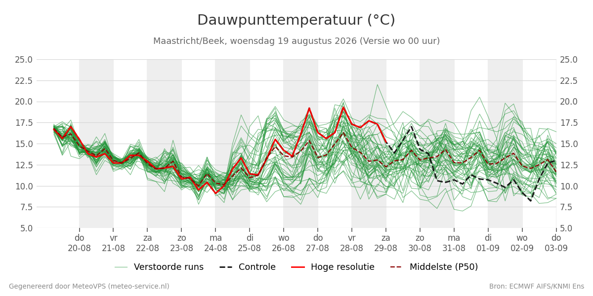 Dauwpunt Maastricht (Beek)