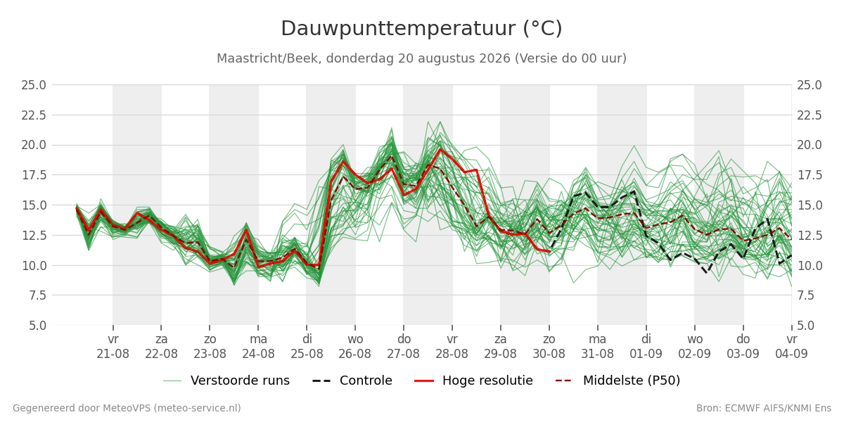 Dauwpunt Maastricht (Beek)