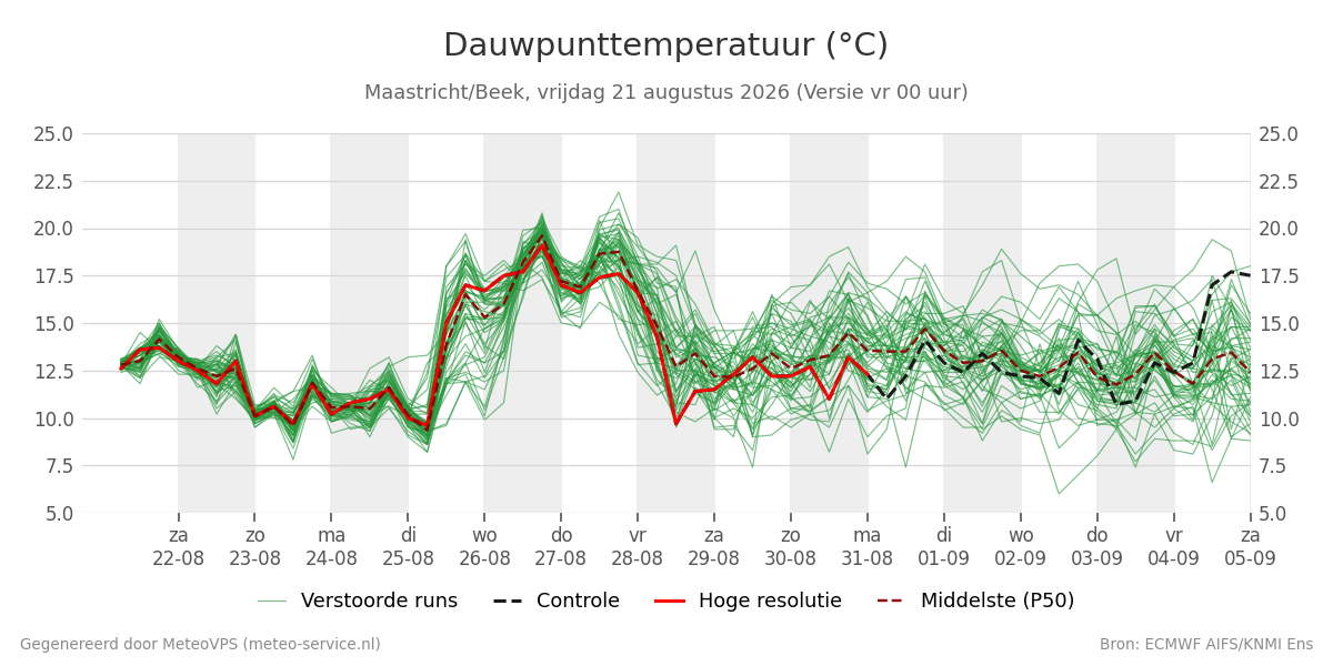 Dauwpunt Maastricht (Beek)