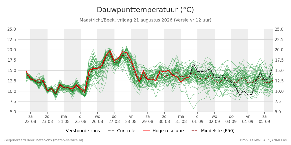 Dauwpunt Maastricht (Beek)