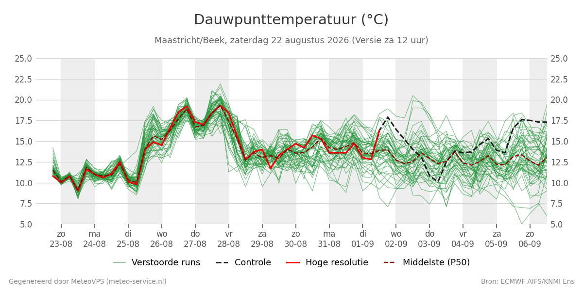Dauwpunt Maastricht (Beek)