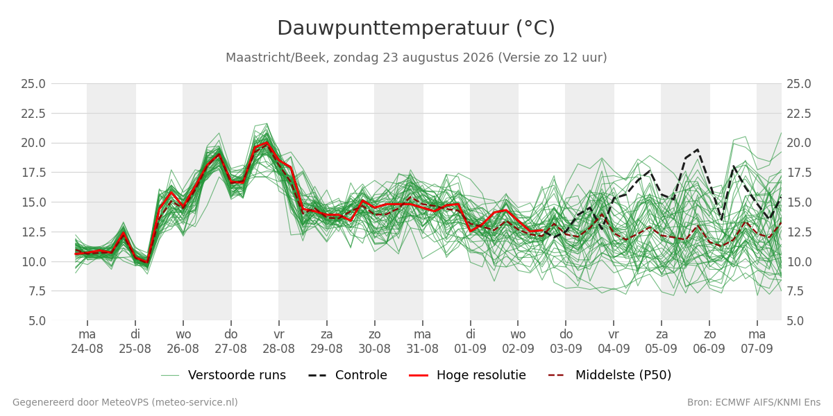 Dauwpunt Maastricht (Beek)