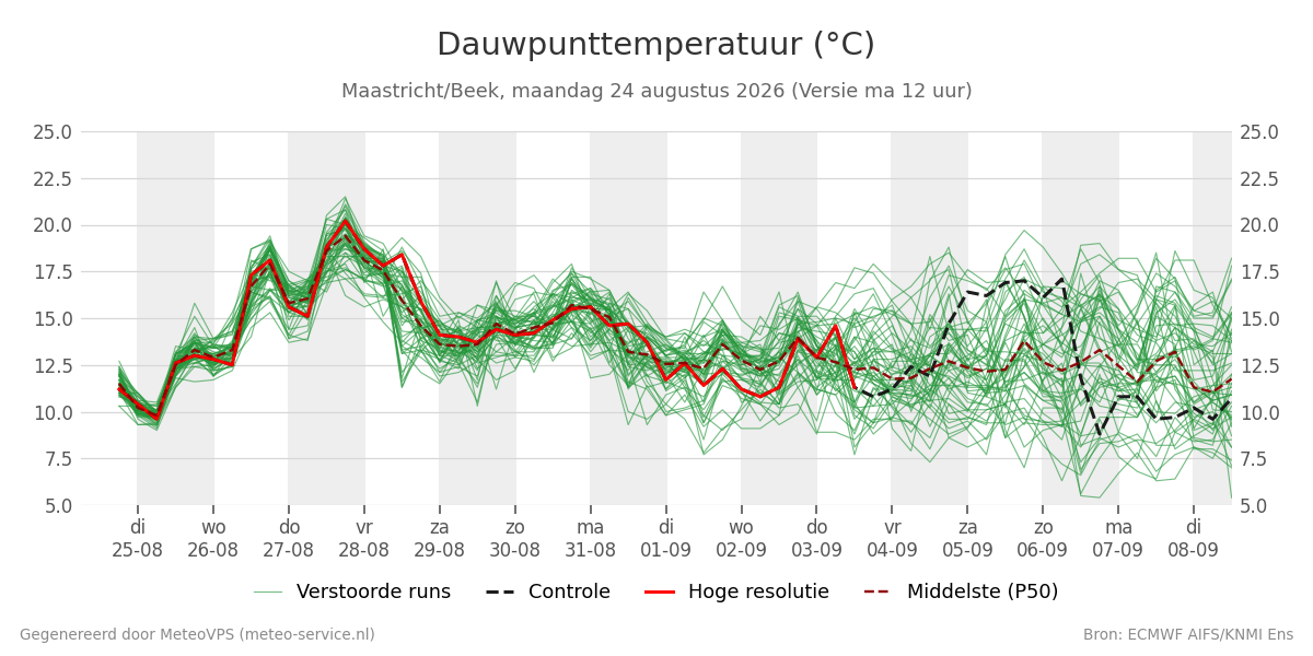 Dauwpunt Maastricht (Beek)