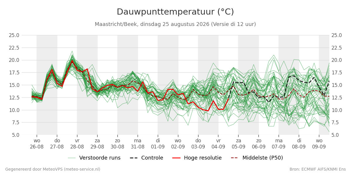 Dauwpunt Maastricht (Beek)