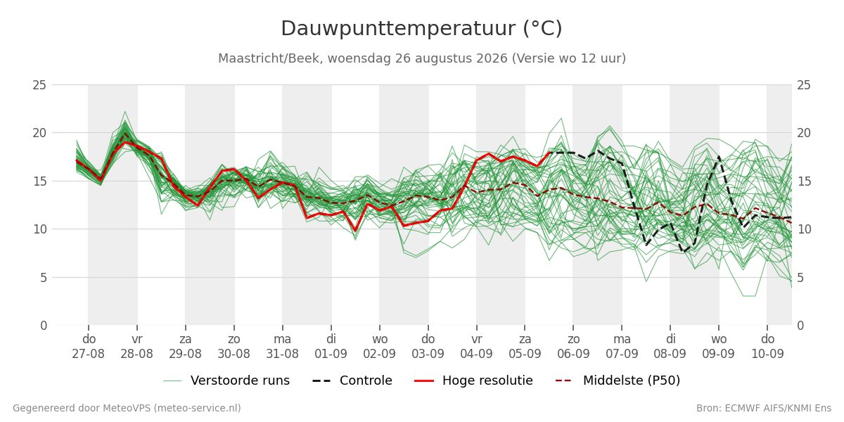 Dauwpunt Maastricht (Beek)
