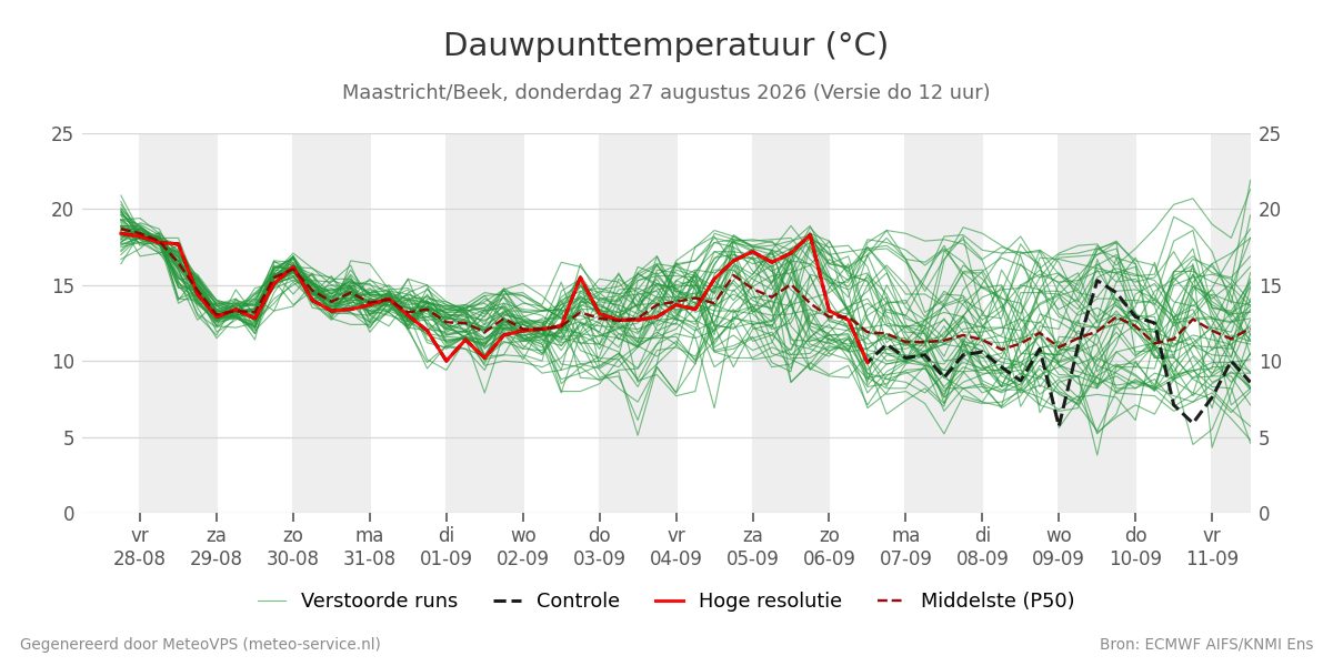 Dauwpunt Maastricht (Beek)
