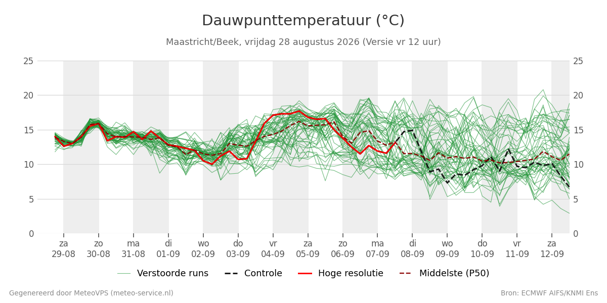 Dauwpunt Maastricht (Beek)