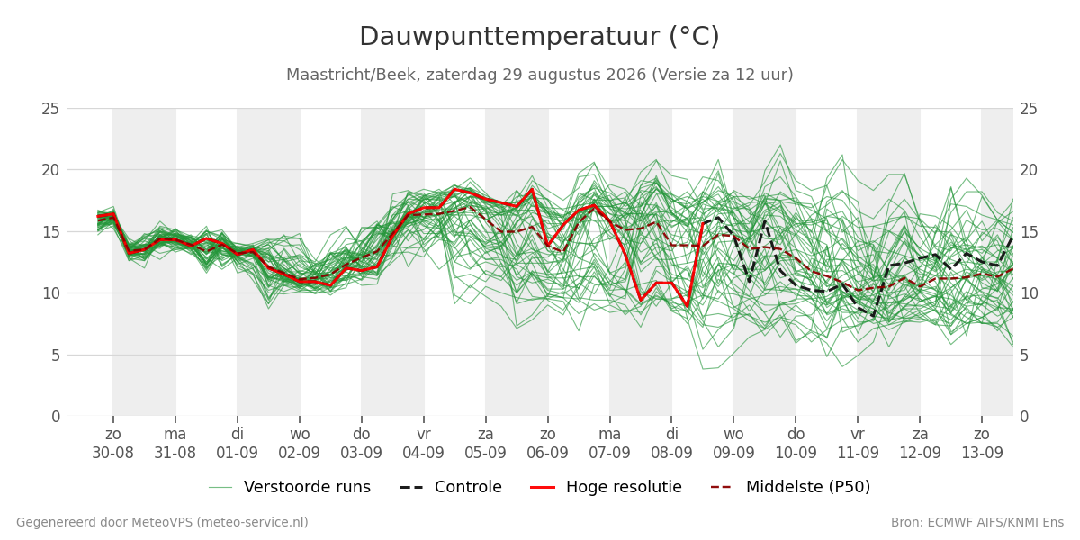 Dauwpunt Maastricht (Beek)