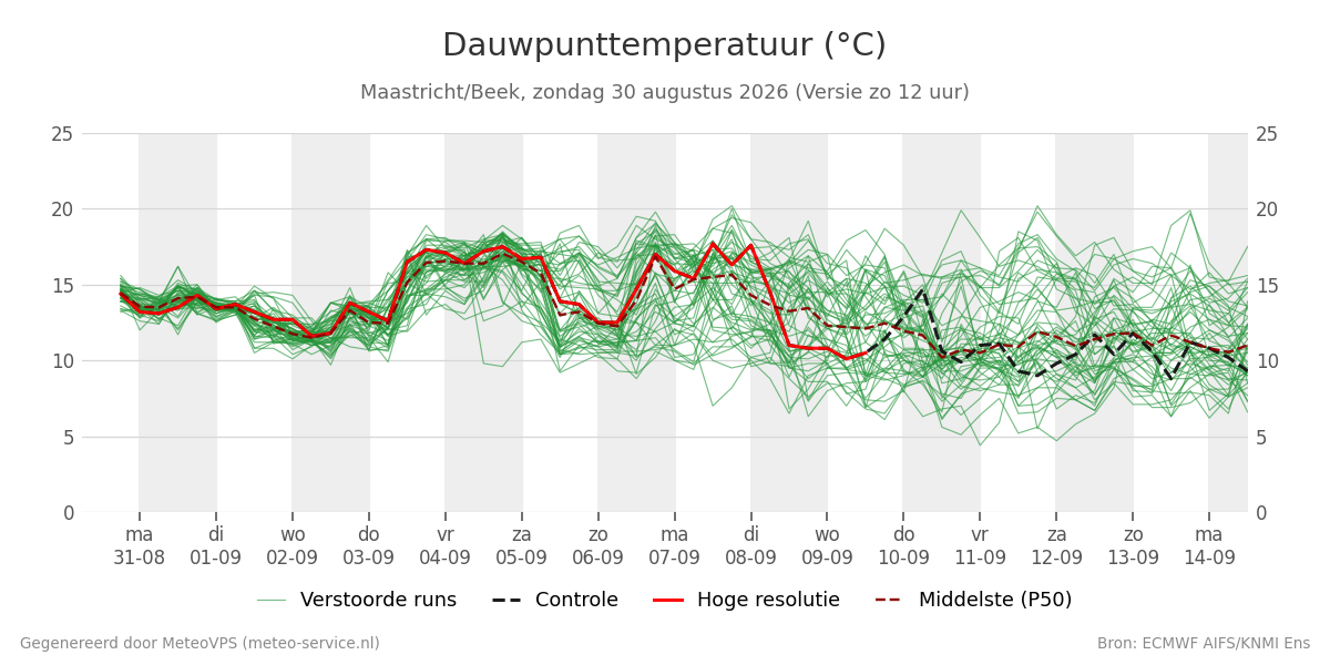 Dauwpunt Maastricht (Beek)