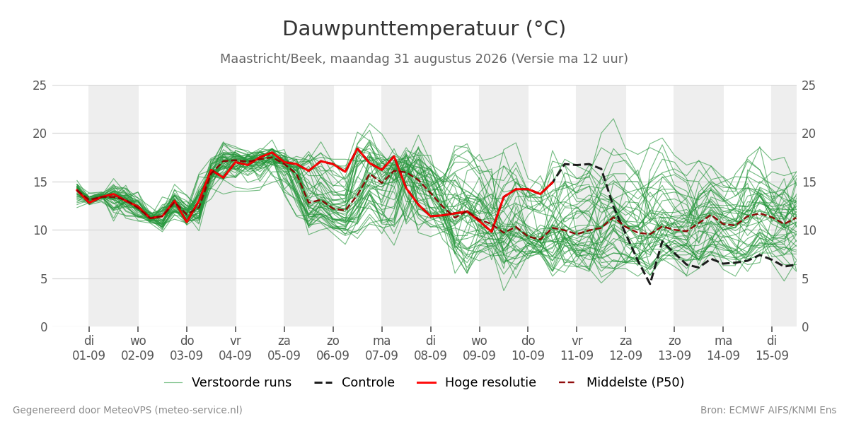 Dauwpunt Maastricht (Beek)