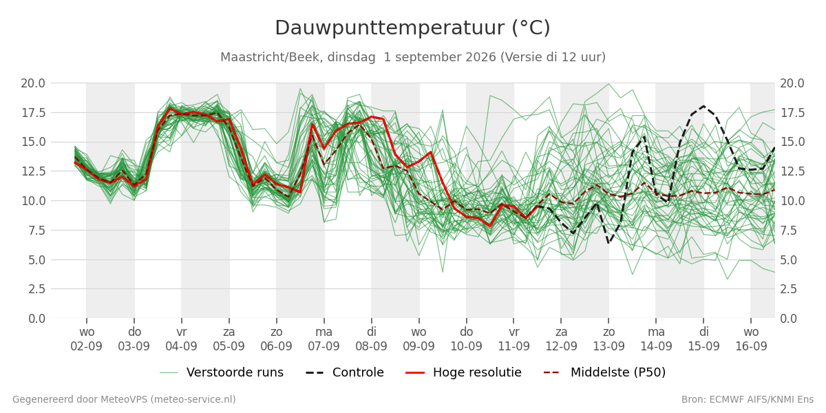 Dauwpunt Maastricht (Beek)