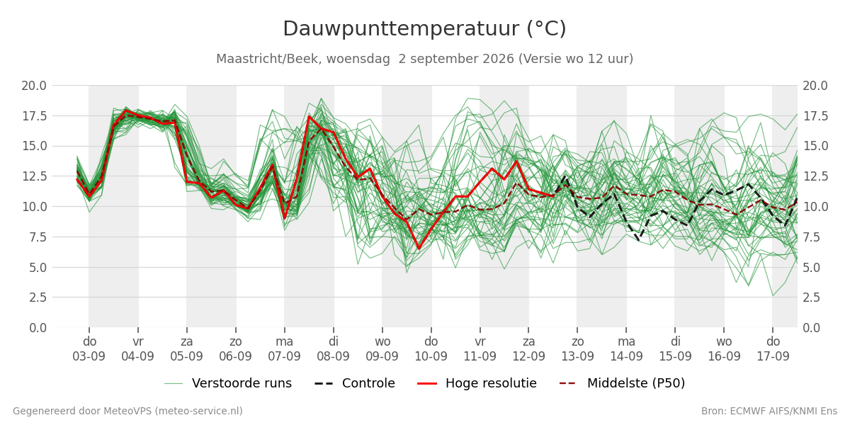 Dauwpunt Maastricht (Beek)