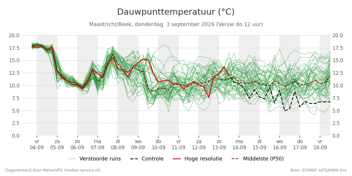 Dauwpunt Maastricht (Beek)