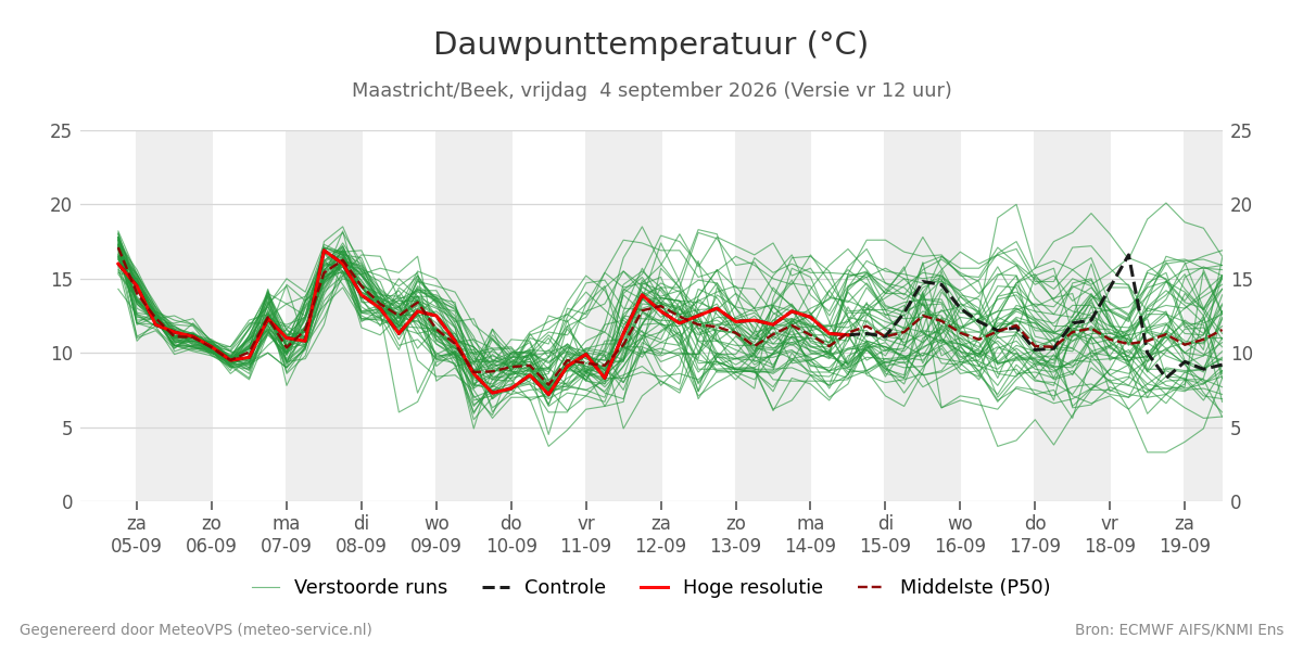 Dauwpunt Maastricht (Beek)