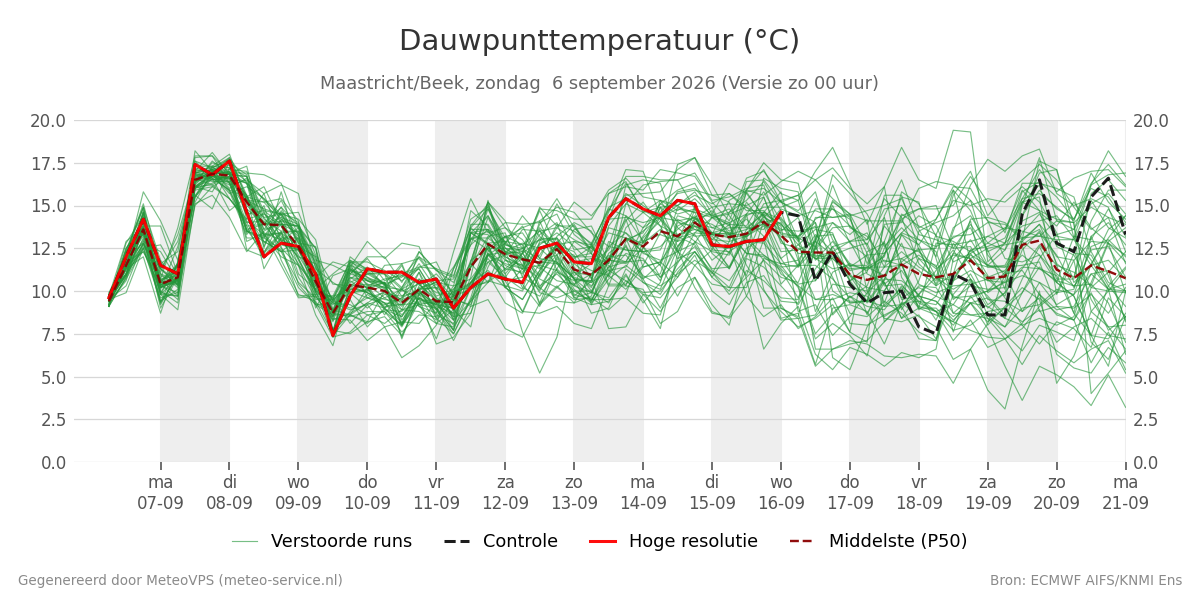 Dauwpunt Maastricht (Beek)