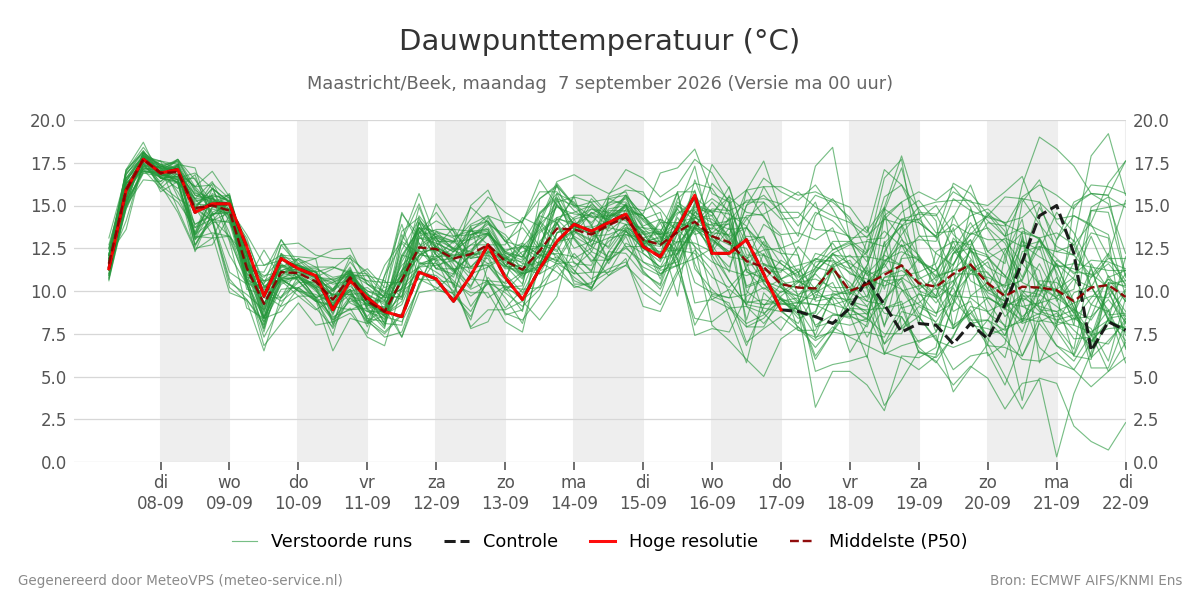 Dauwpunt Maastricht (Beek)