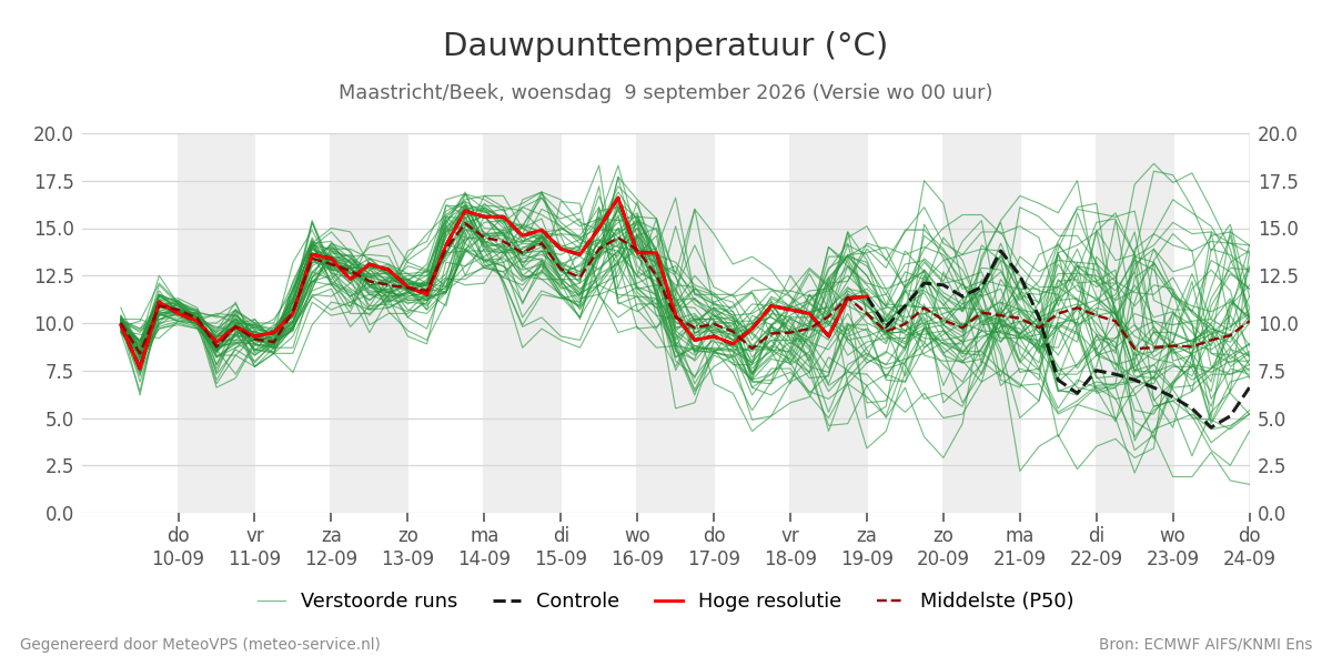 Dauwpunt Maastricht (Beek)