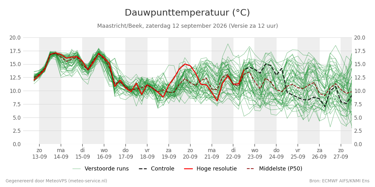 Dauwpunt Maastricht (Beek)