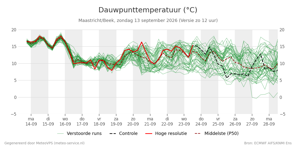 Dauwpunt Maastricht (Beek)