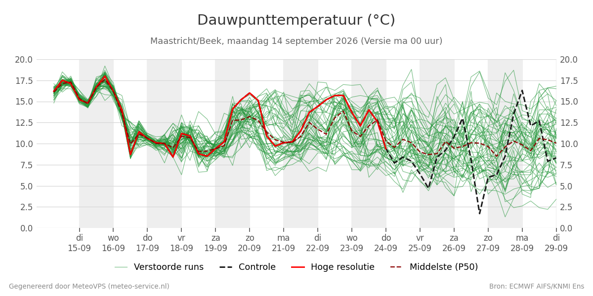 Dauwpunt Maastricht (Beek)
