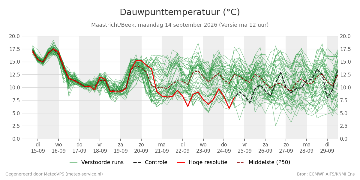 Dauwpunt Maastricht (Beek)
