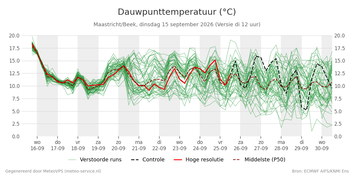 Dauwpunt Maastricht (Beek)