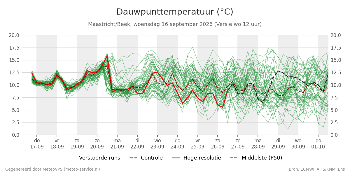 Dauwpunt Maastricht (Beek)
