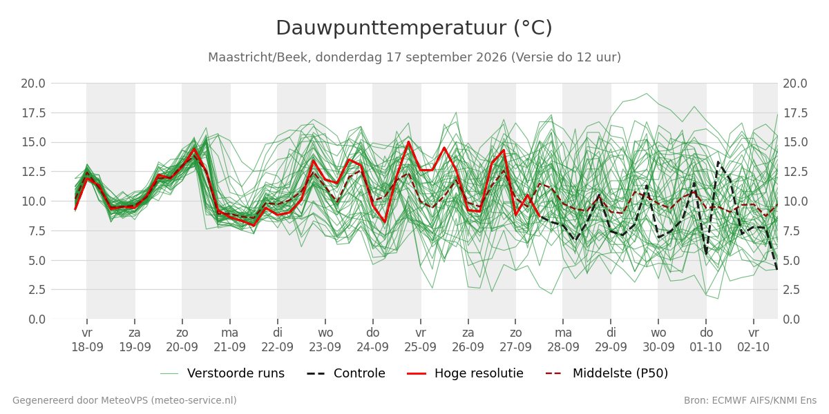 Dauwpunt Maastricht (Beek)