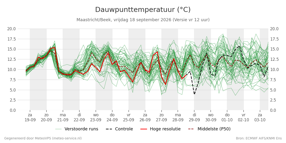Dauwpunt Maastricht (Beek)