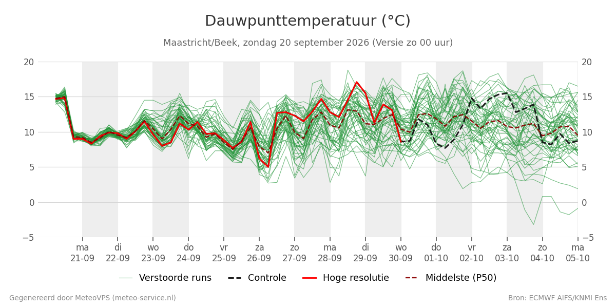 Dauwpunt Maastricht (Beek)