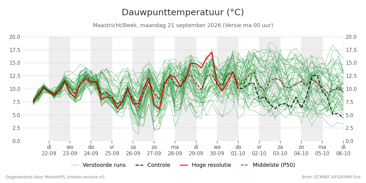 Dauwpunt Maastricht (Beek)