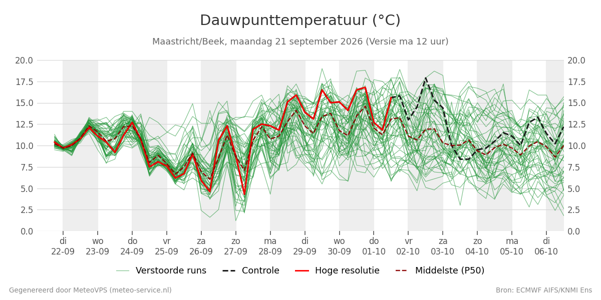 Dauwpunt Maastricht (Beek)